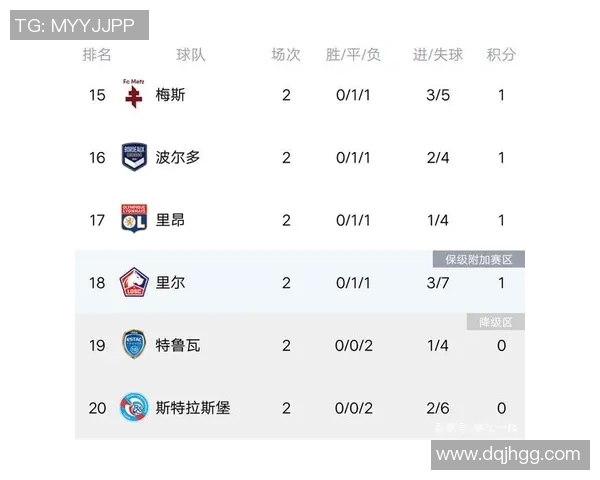 重庆网球队强势领跑全运会积分榜以77分稳居第一名