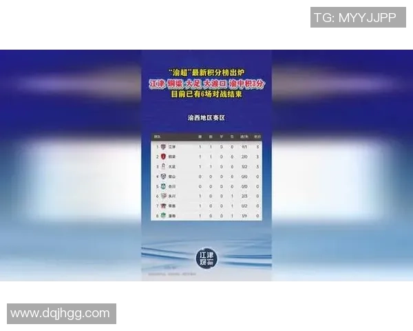 重庆足球队在世界杯积分榜上以77分稳居第一名展现强劲实力